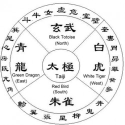 Различия Китайской астрологии от Западной