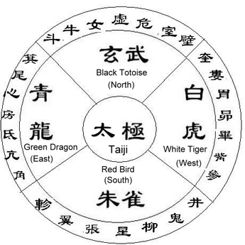 Различия Китайской астрологии от Западной